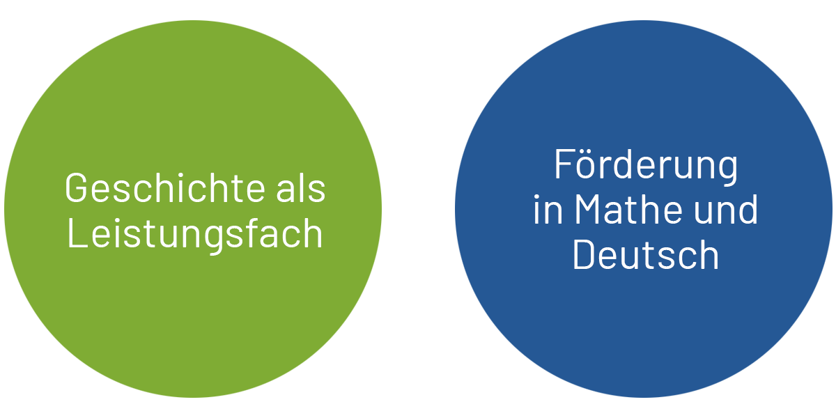 Quelle: AG Offenburg