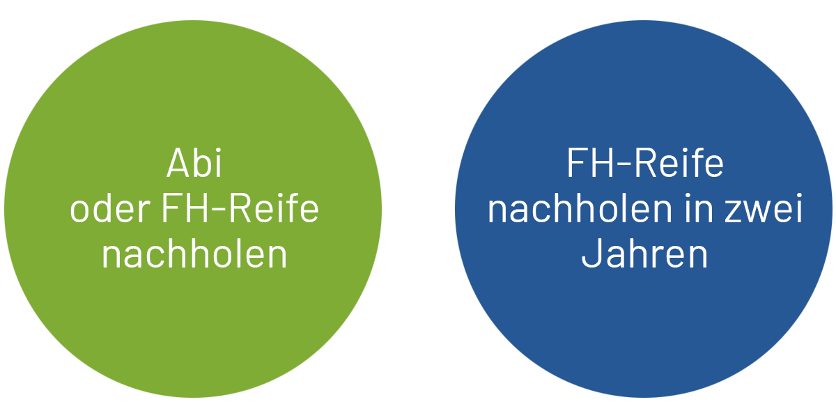 Quelle: AG Offenburg