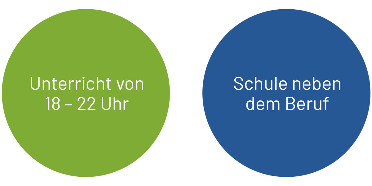 Quelle: AG Offenburg